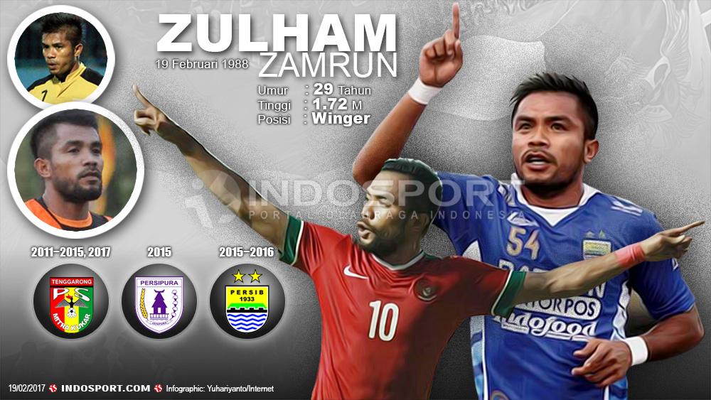 Zulham Zamrun - INDOSPORT
